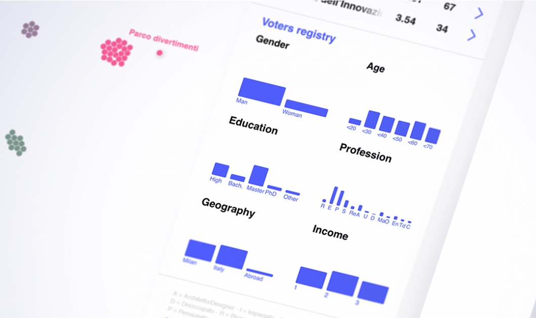 visualization of the segmentation parameters