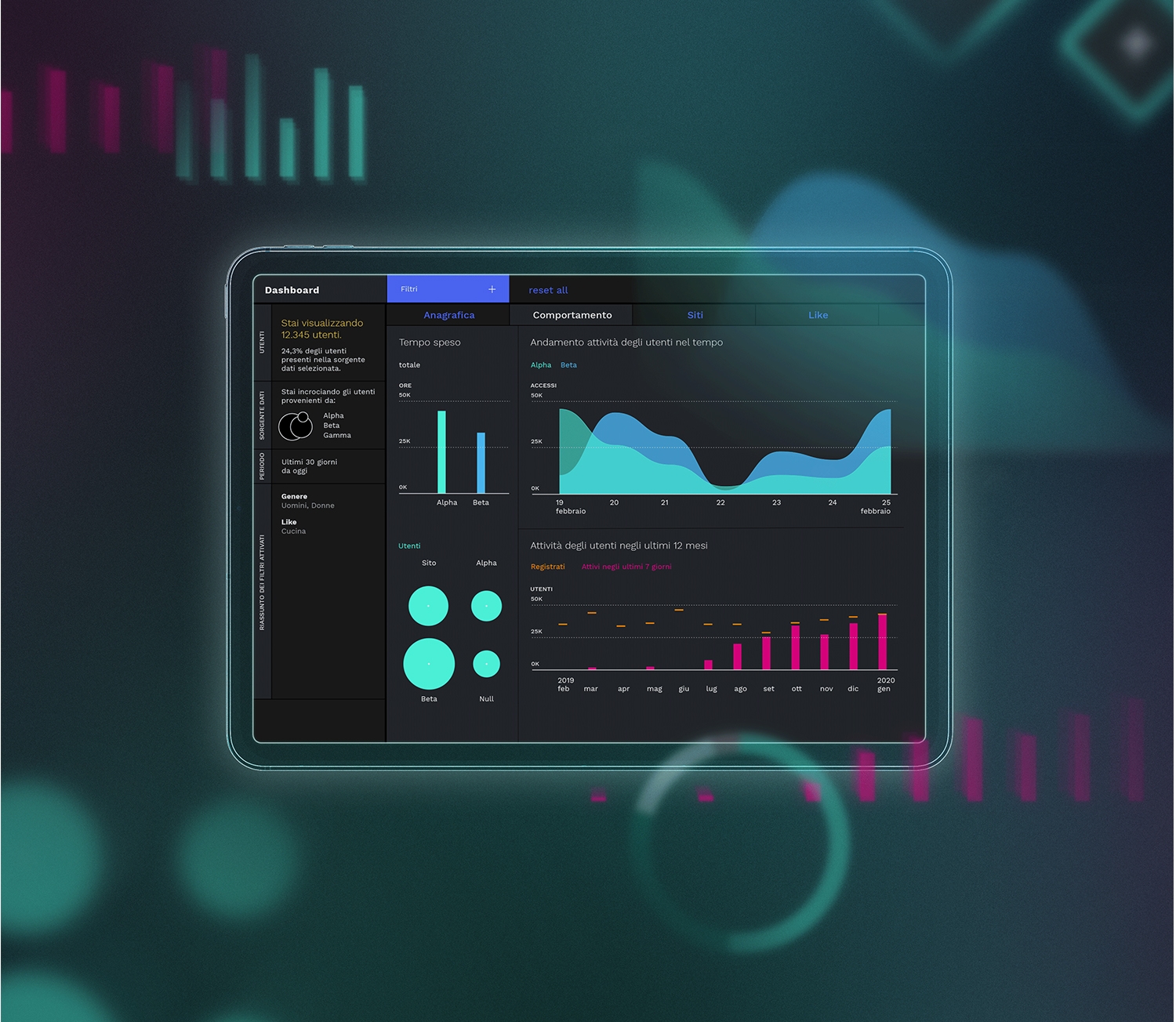 A dashboard to profile media consumers and optimize broadcast schedule A dashboard to profile media consumers and optimize broadcast schedule