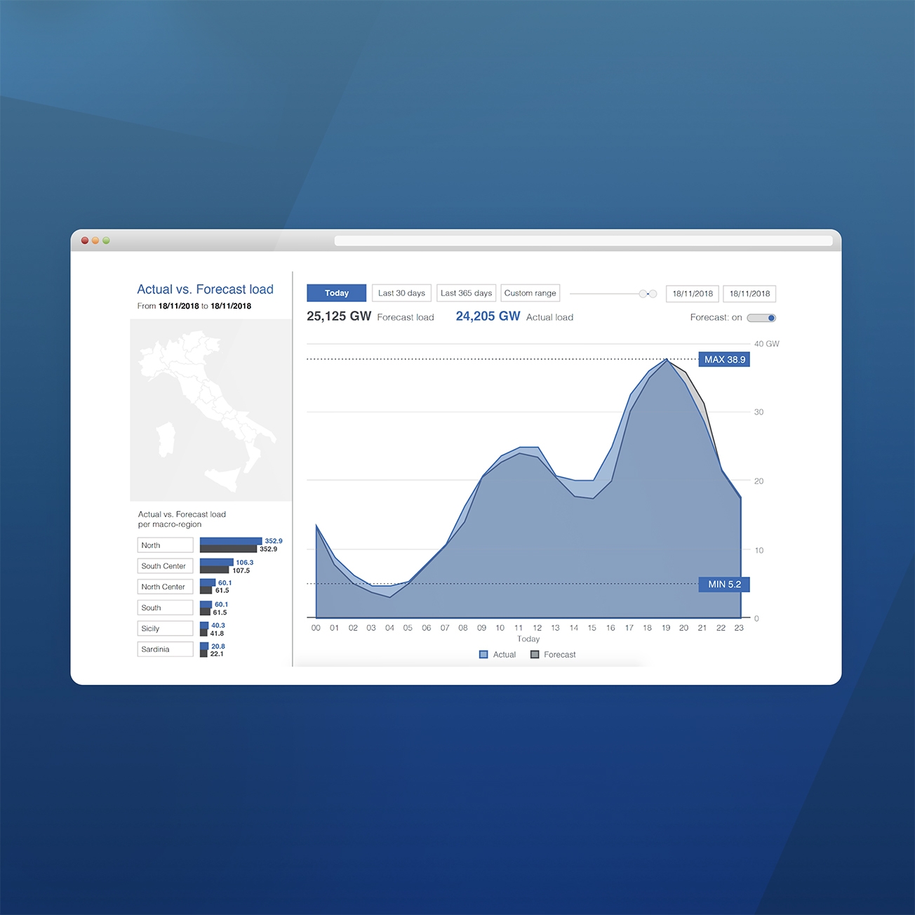 Terna dashboard interface