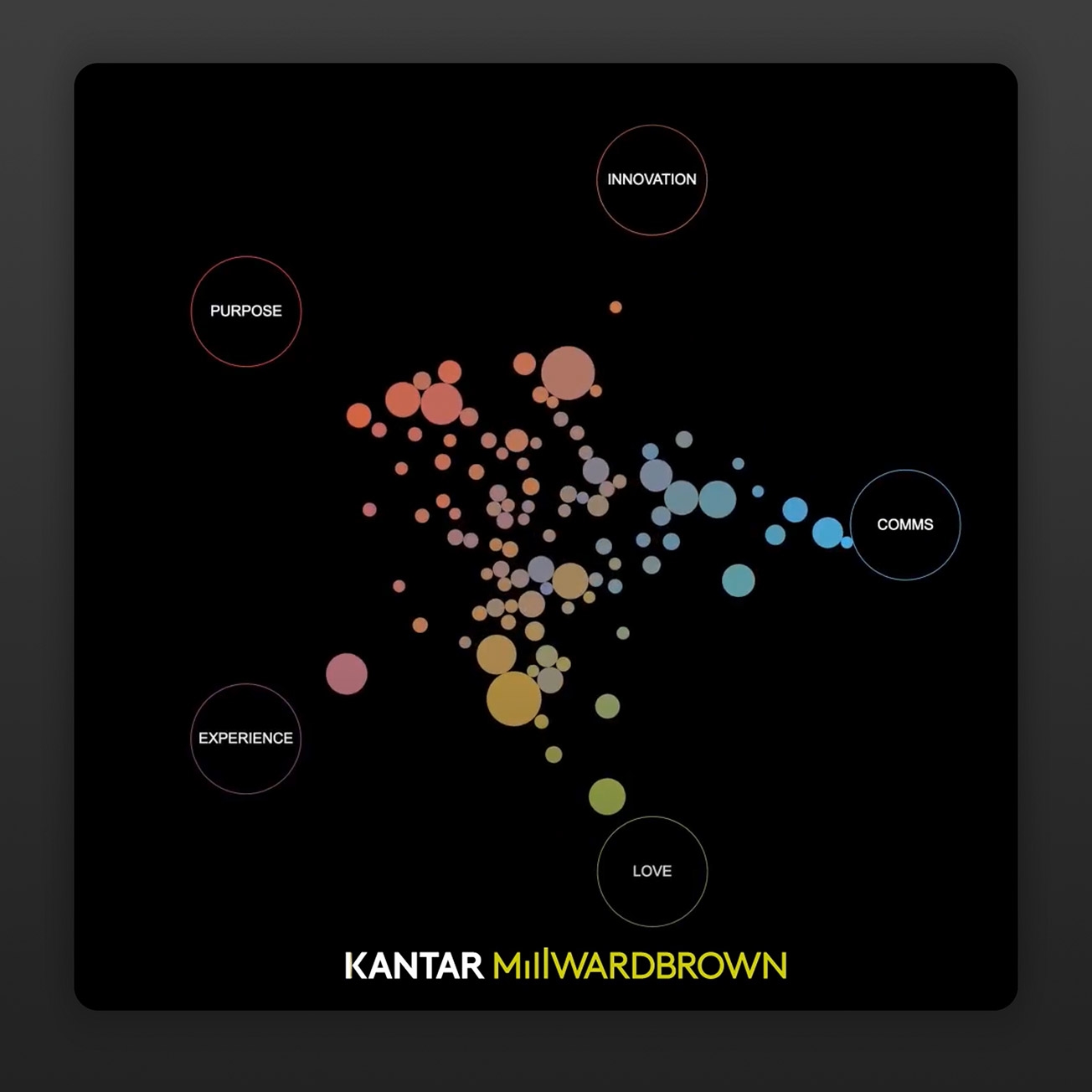 Kantar video detail on bubbles Kantar video detail on bubbles