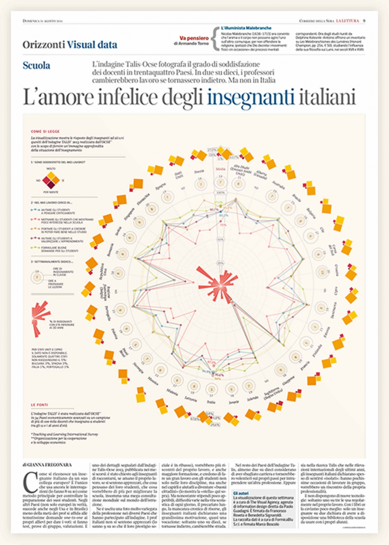 Primo premio al Malofiej26 2015 per The Visual Agency