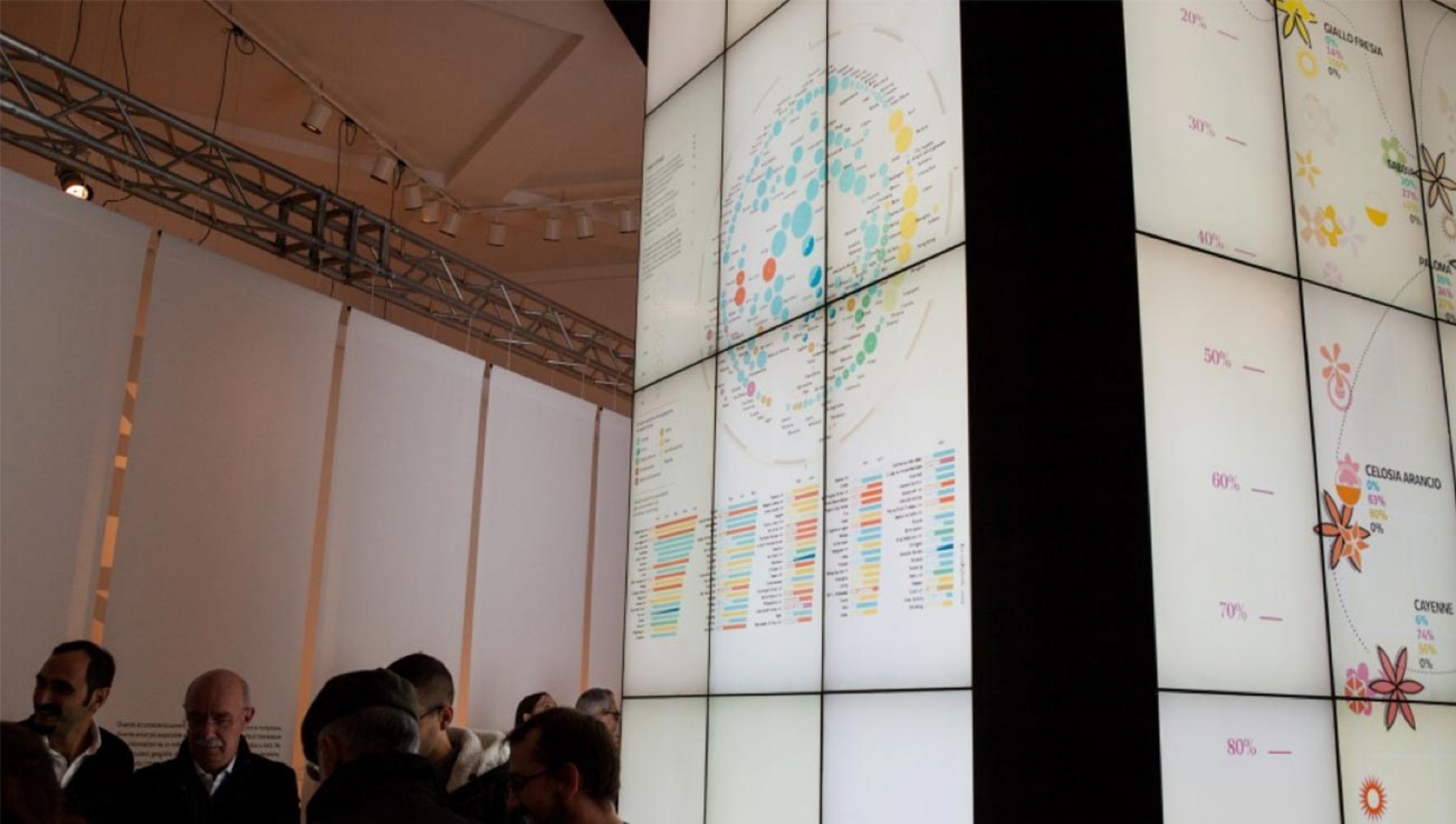 Mostra dei lavori di DataViz alla Triennale di Milano