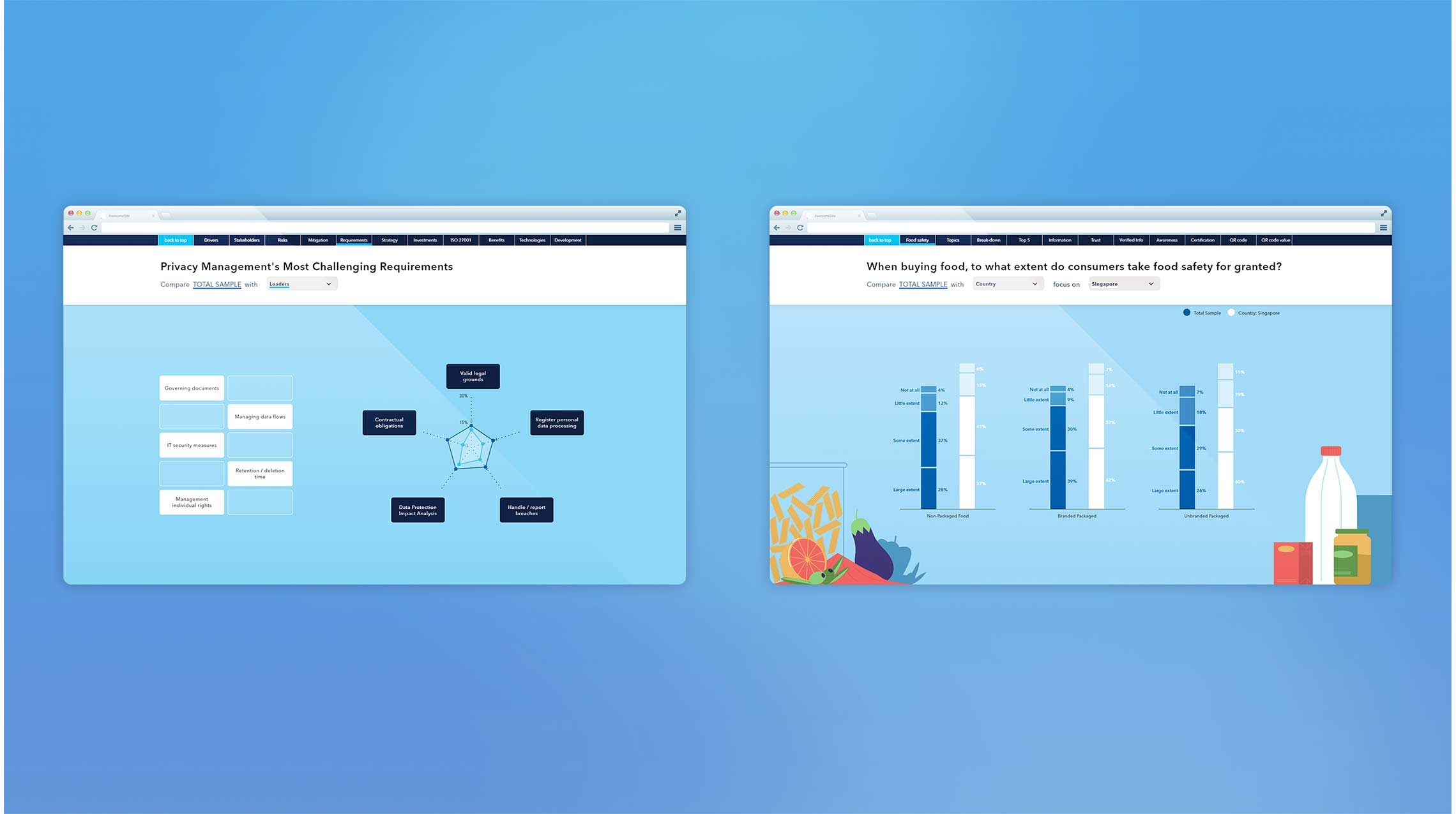 Two screenshots of TVA infographics for DNV Two screenshots of TVA infographics for DNV
