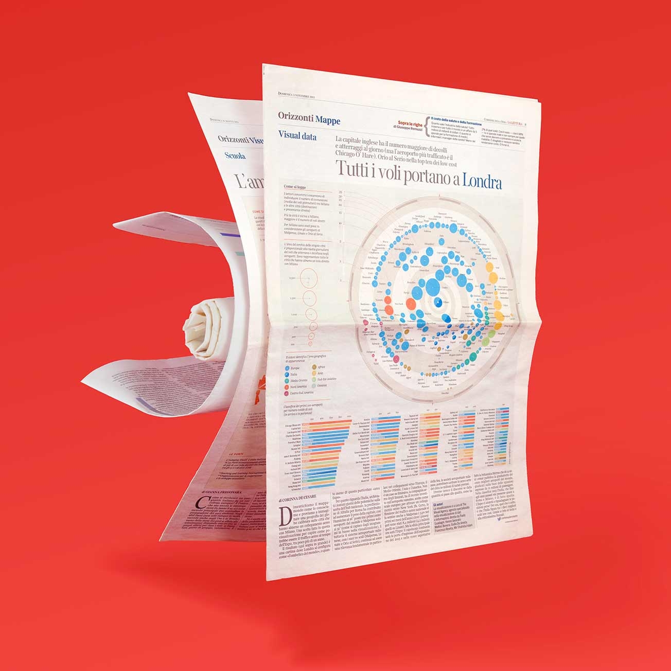 Infografica di The Visual Agency sul Corriere della Sera Infografica di The Visual Agency sul Corriere della Sera