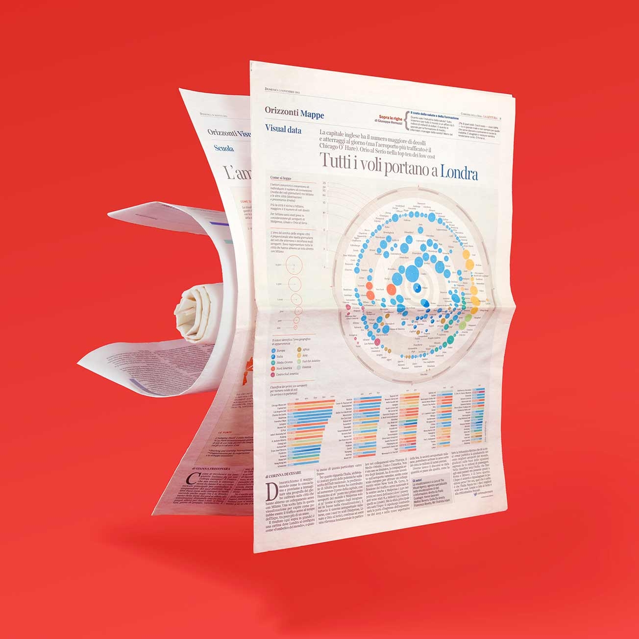 Data visualization infographic on Corriere della Sera