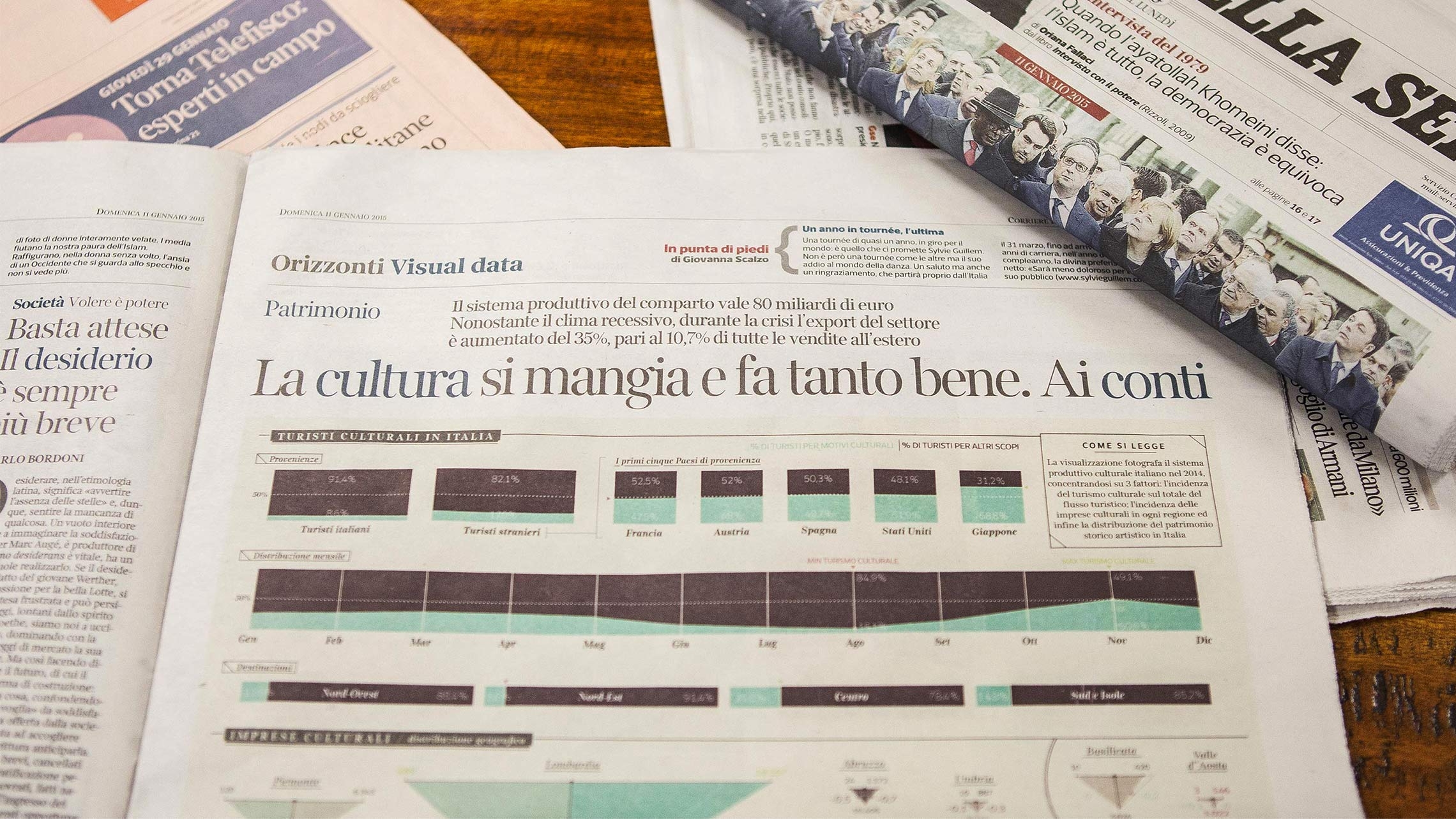 The Visual Agency's infographic on Corriere della Sera