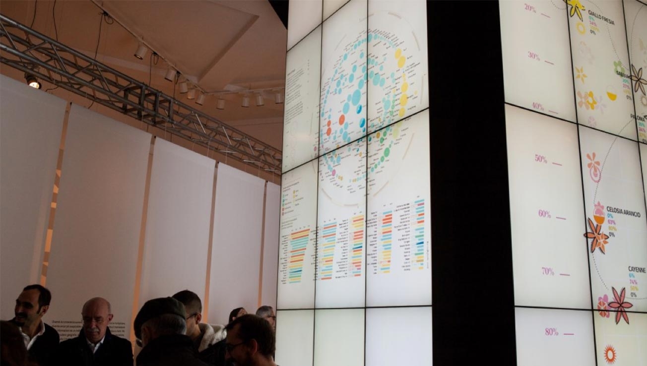 Exhibit of DataViz works at Triennale Museum in Milan