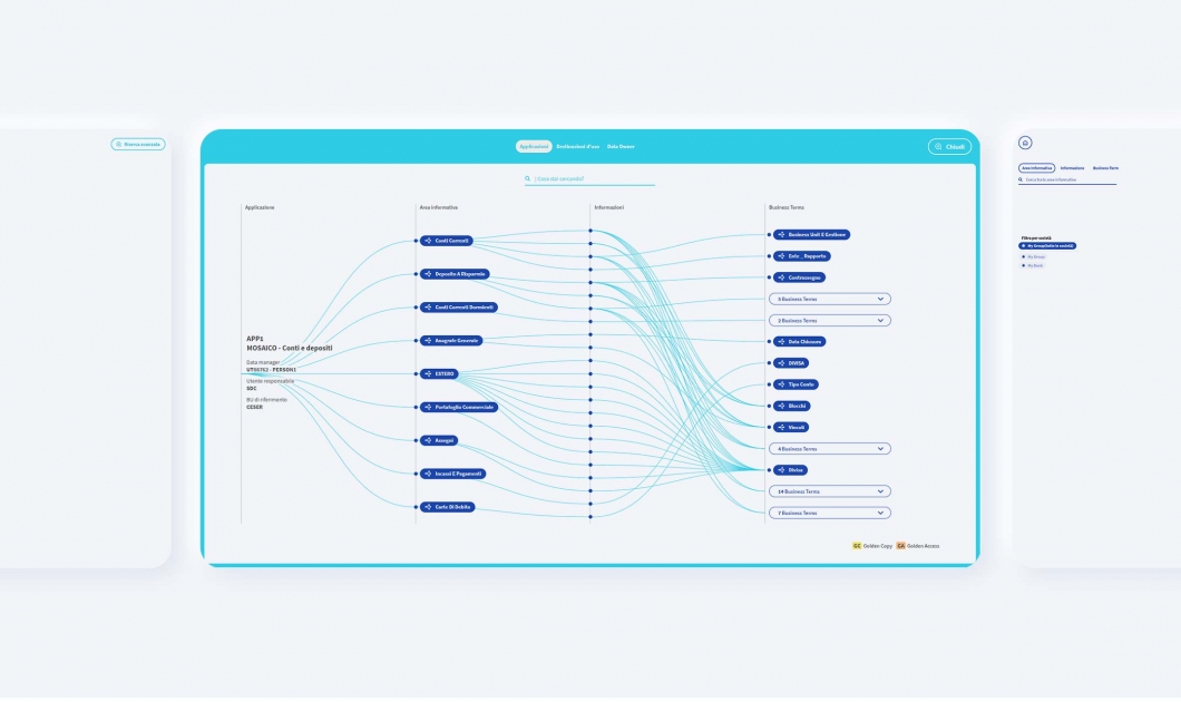 Credem dashboard interattiva di The Visual Agency interfaccia