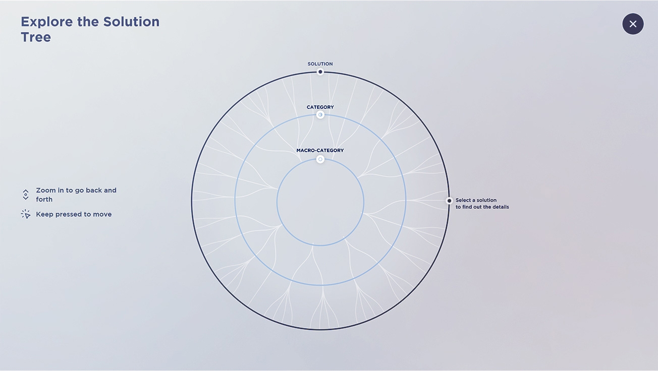 GS1 The Tree of Business Continuity Solutions: circular dendogram design