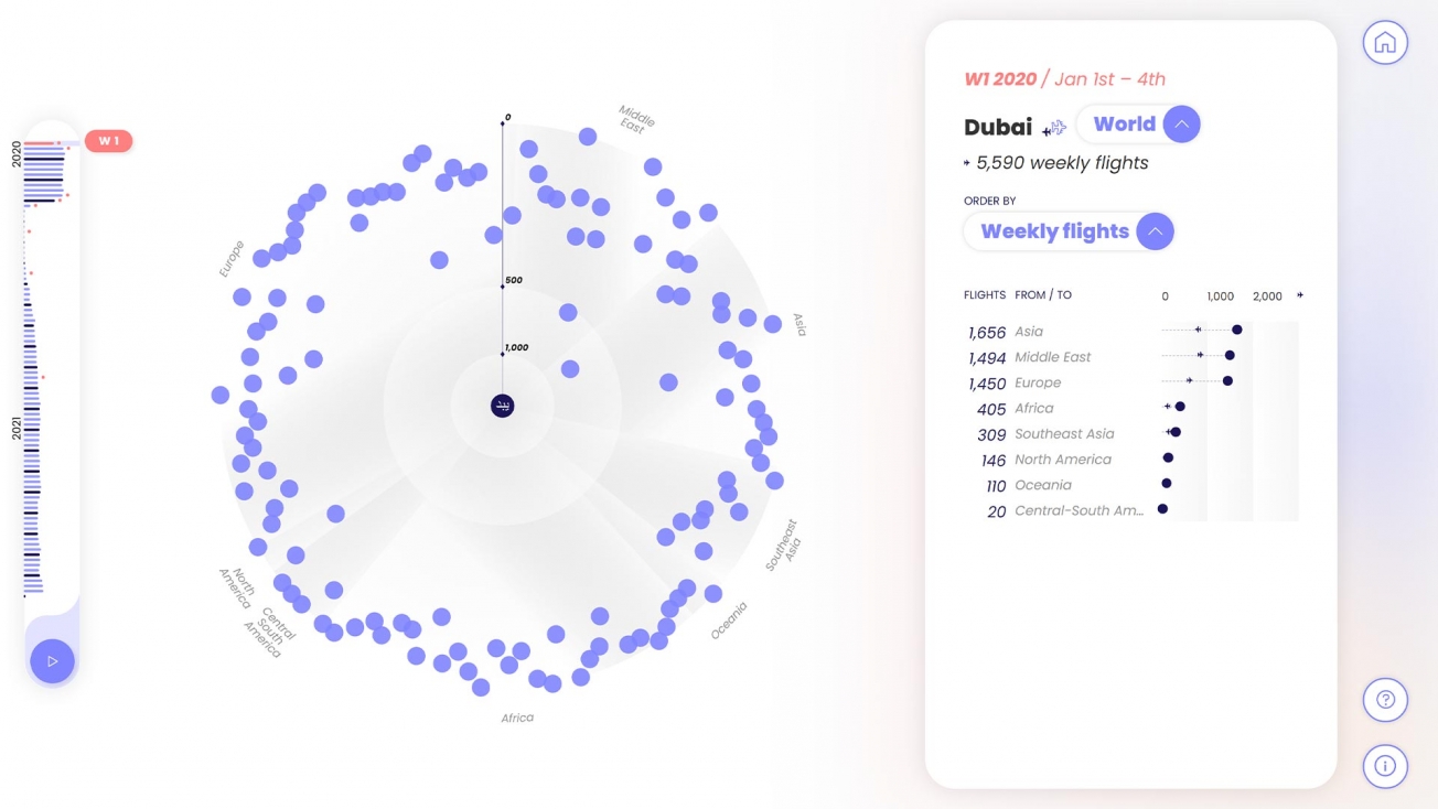 Visualizzazione del progetto sul traffico aereo in Dubai