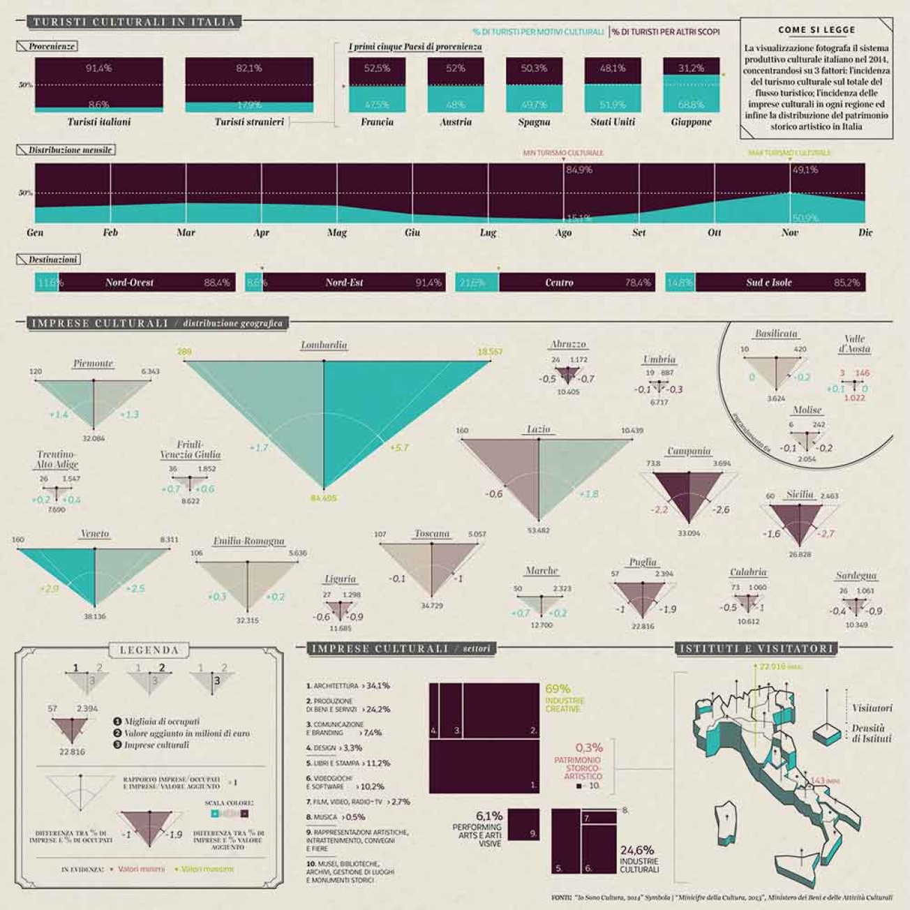 Infographic project by TVA