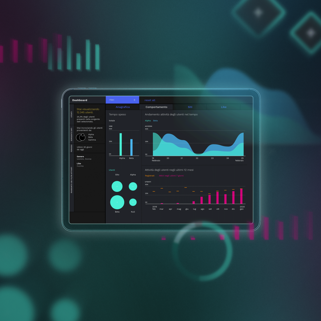 Mediaset big data dashboard