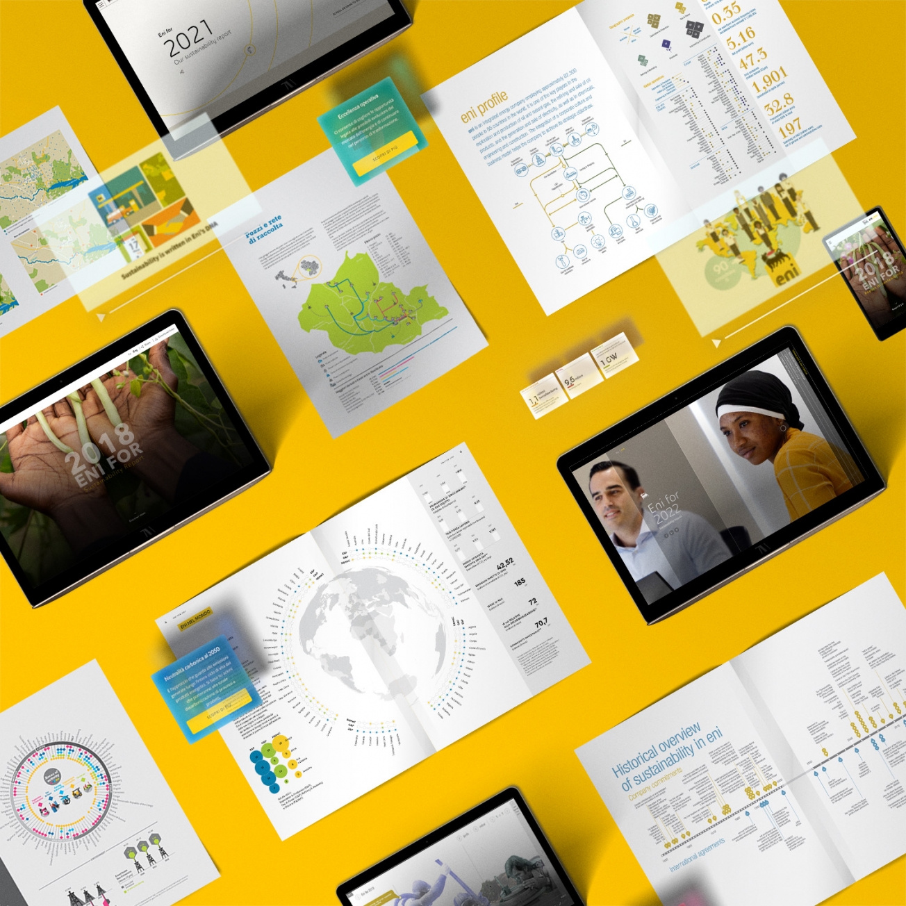 A selection of Eni sustanability reports