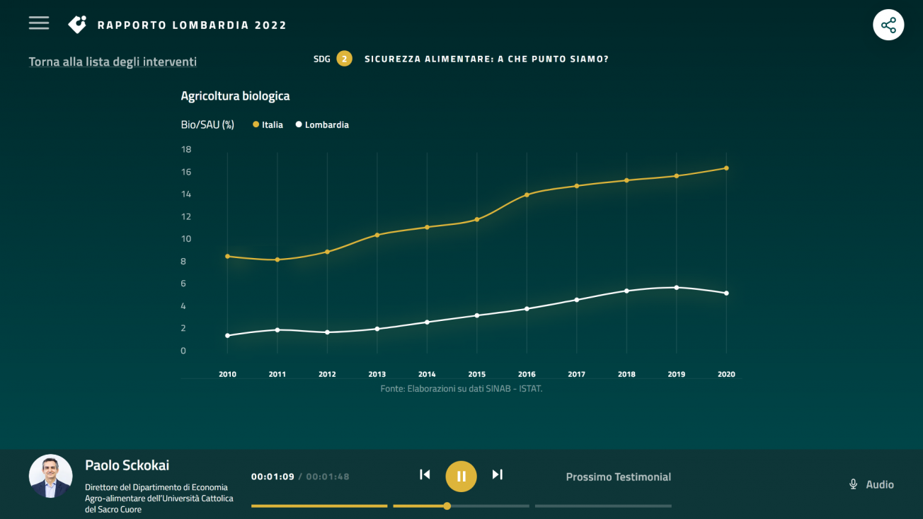 Interazione tra podcast e data visualization nel progetto Polis