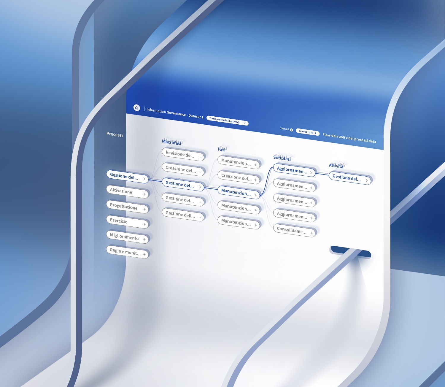 Visualizing the information governance processes