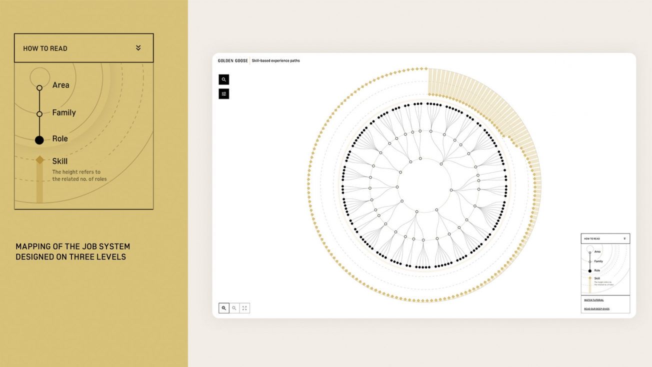 interactive platform case study for the corporate career path