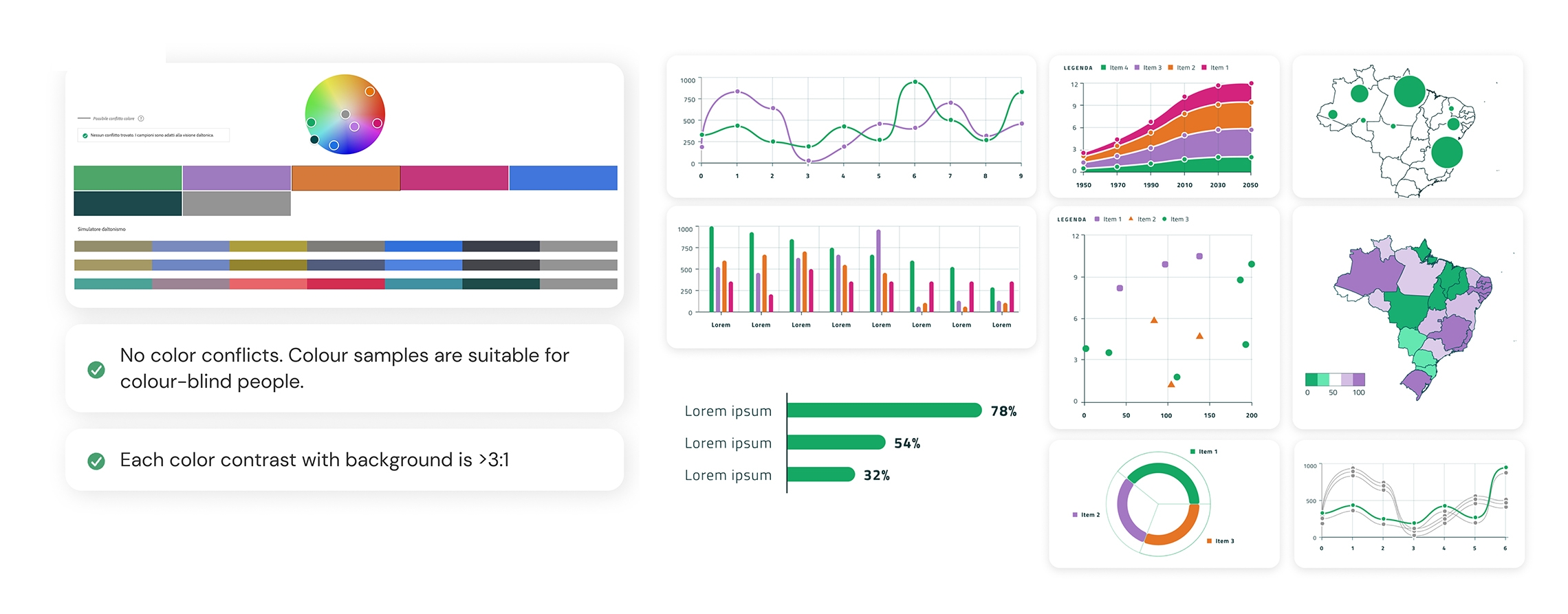 detail about charts and colours related to accessibility and data visualization