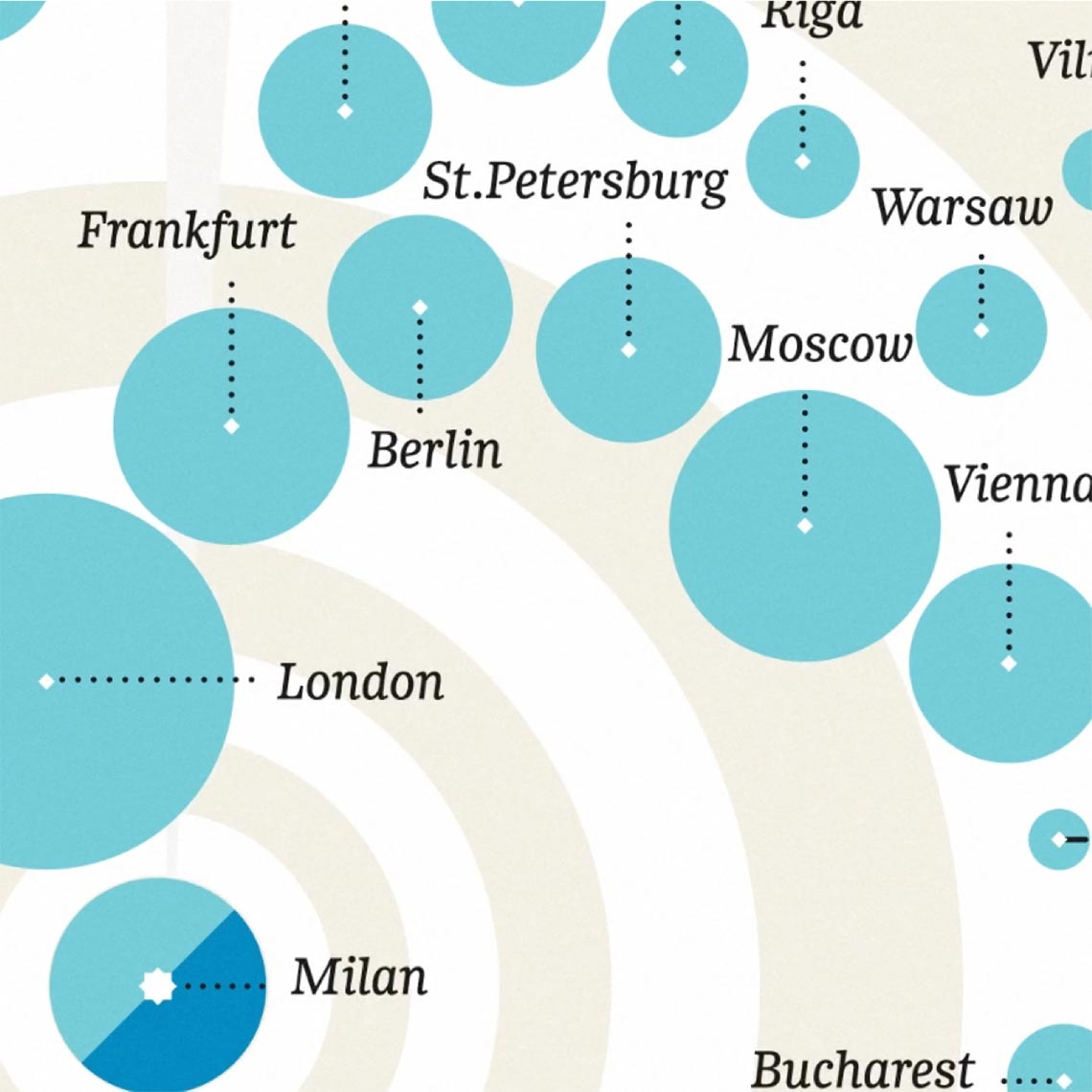 Infographic data visualization with circles on Corriere della Sera