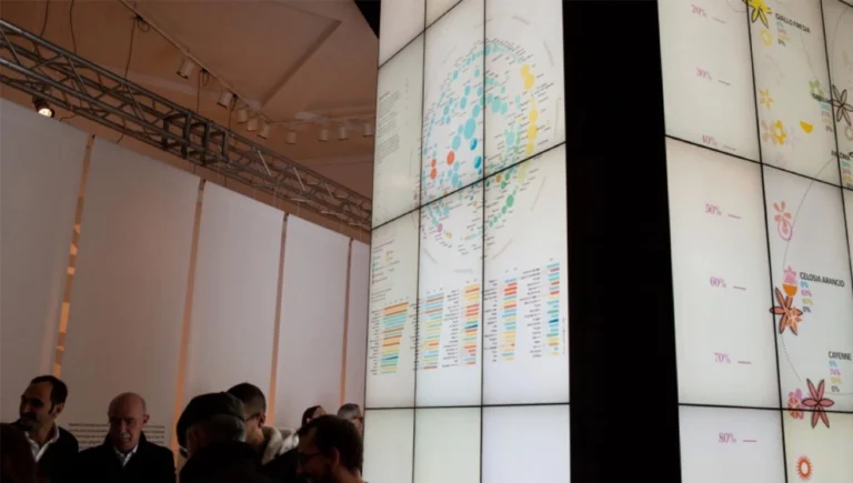 Data viz per la lettura