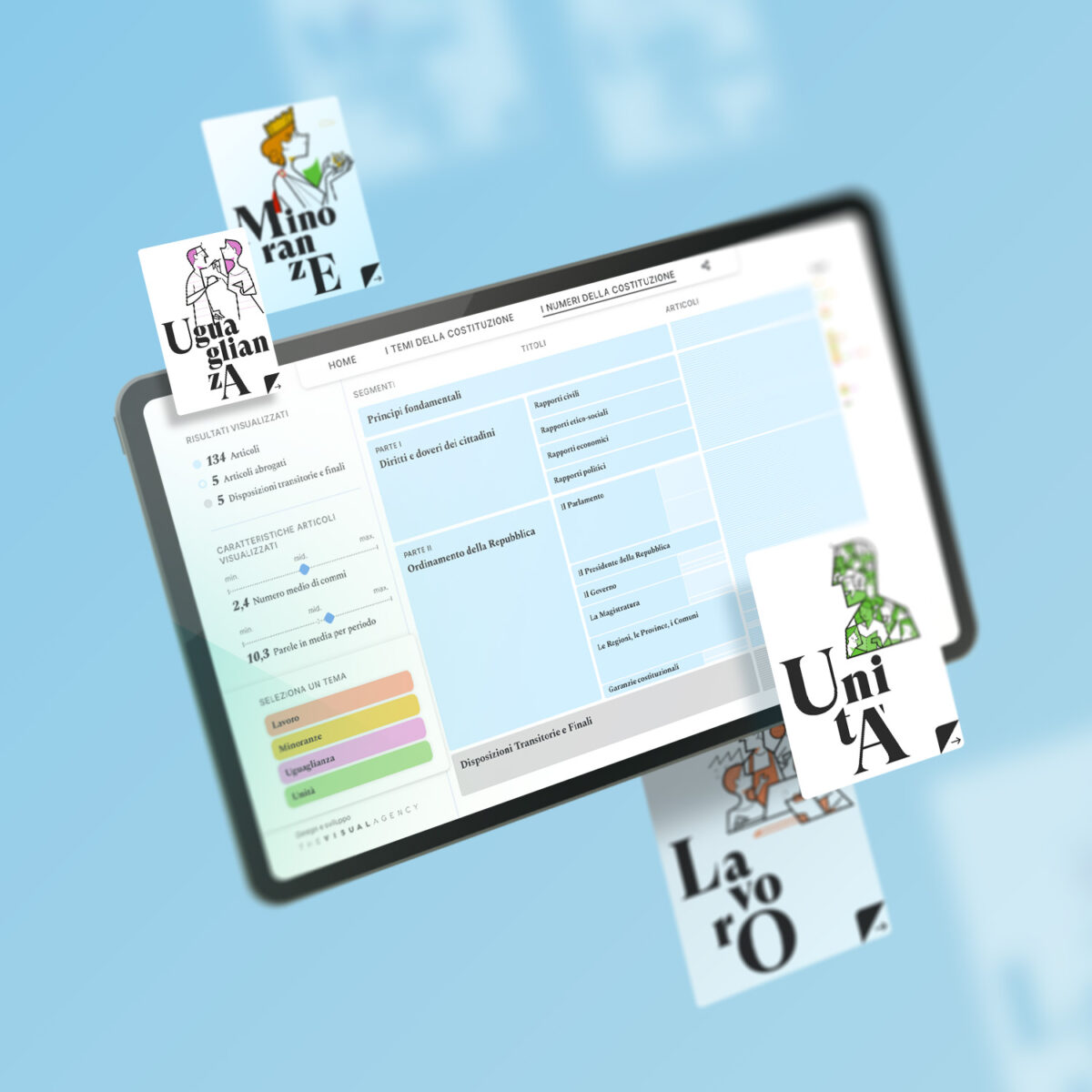 A tablet displays a digital interface with sections about the Italian Constitution, surrounded by cards with words like Equality and Unity.
