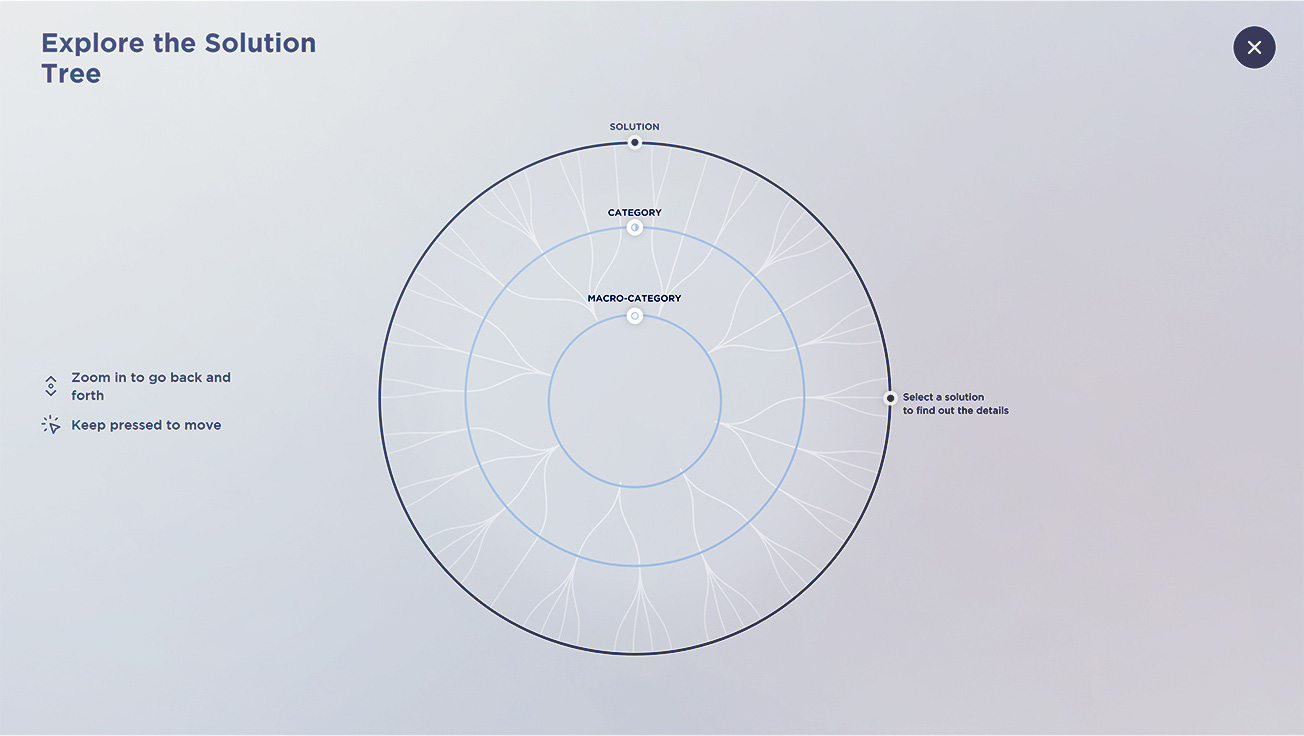 A digital interface displays a circular "Solution Tree" dendrogram with interconnected nodes and filtering options on the left.