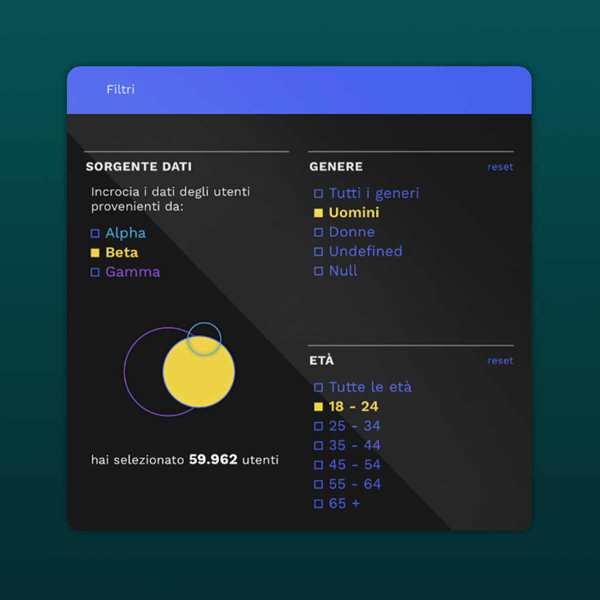 A dark-themed filter interface in Italian allows selection of data sources and gender, with "59.962 utenti" (59,962 users) selected.