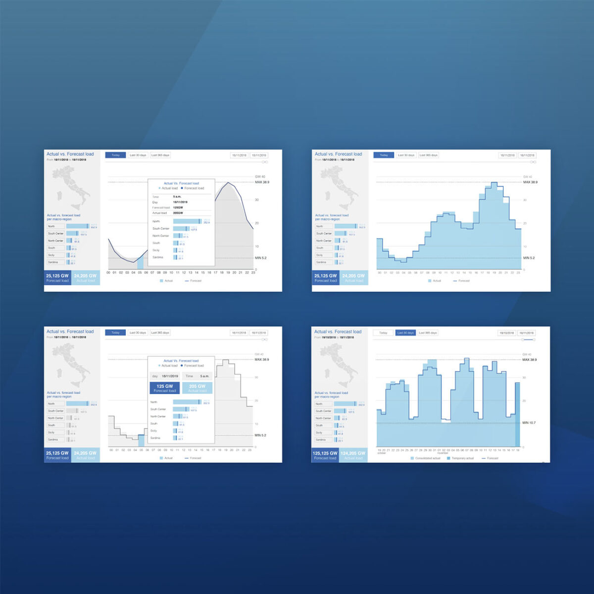 Four blue-themed data dashboards illustrate Actual vs. Forecast load for Italy, featuring maps and hourly load graphs.