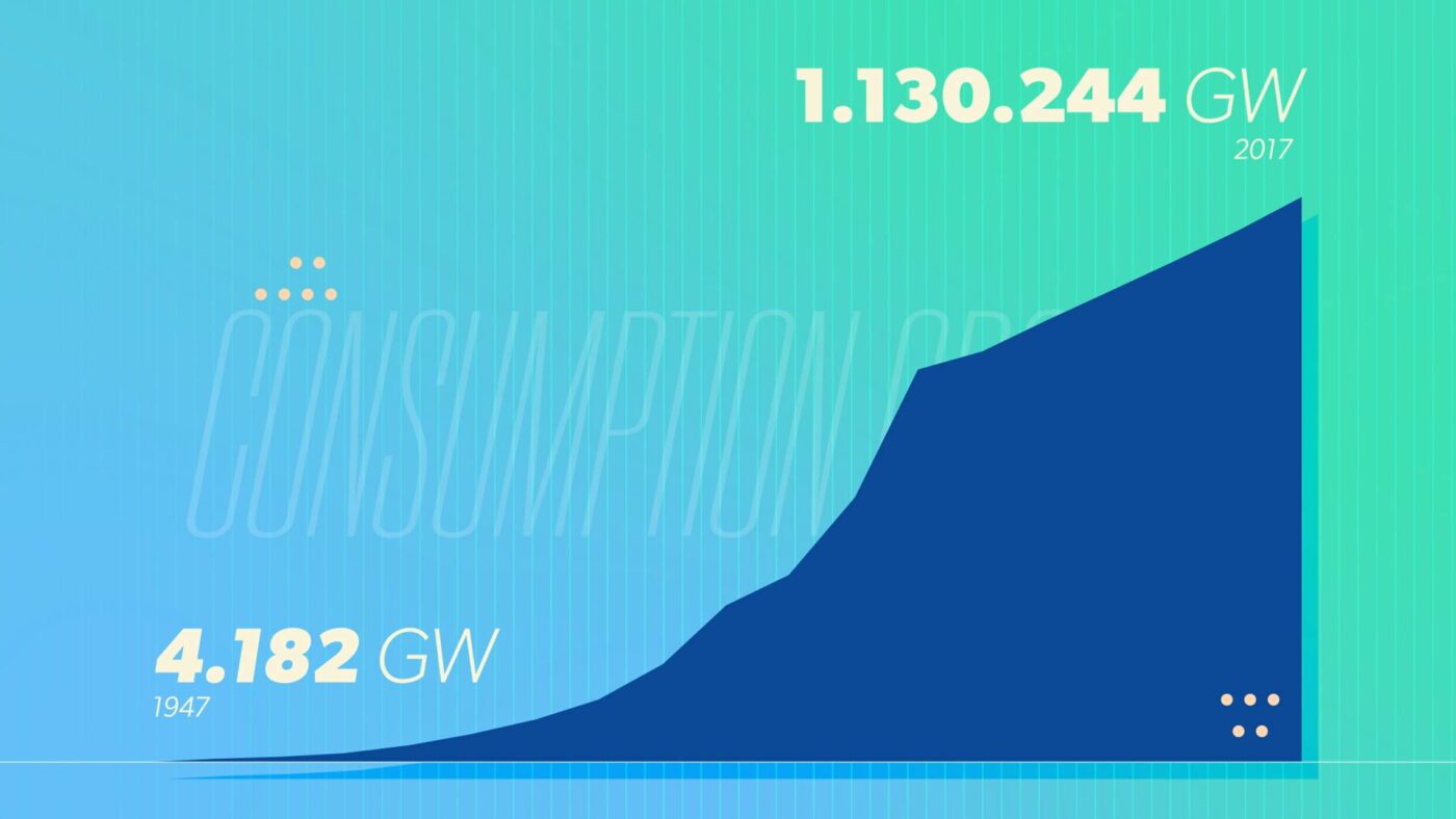 A screenshot of the mini series Energy Shot, showing a graph of energy consumption
