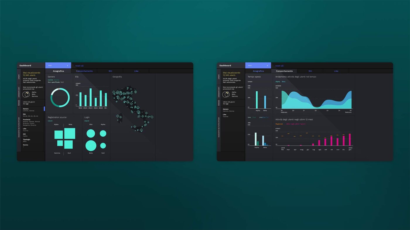 Two dark-themed dashboards display data visualizations, including Italian maps, bar charts, and area graphs, on a green background.