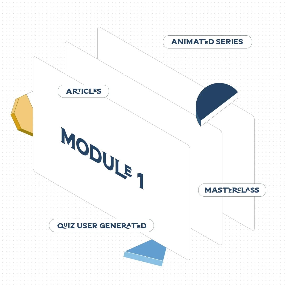 An illustration shows stacked content categories like "Articles," "Animated Series," "Masterclass," and "Quiz User Generated" for "Module 1."