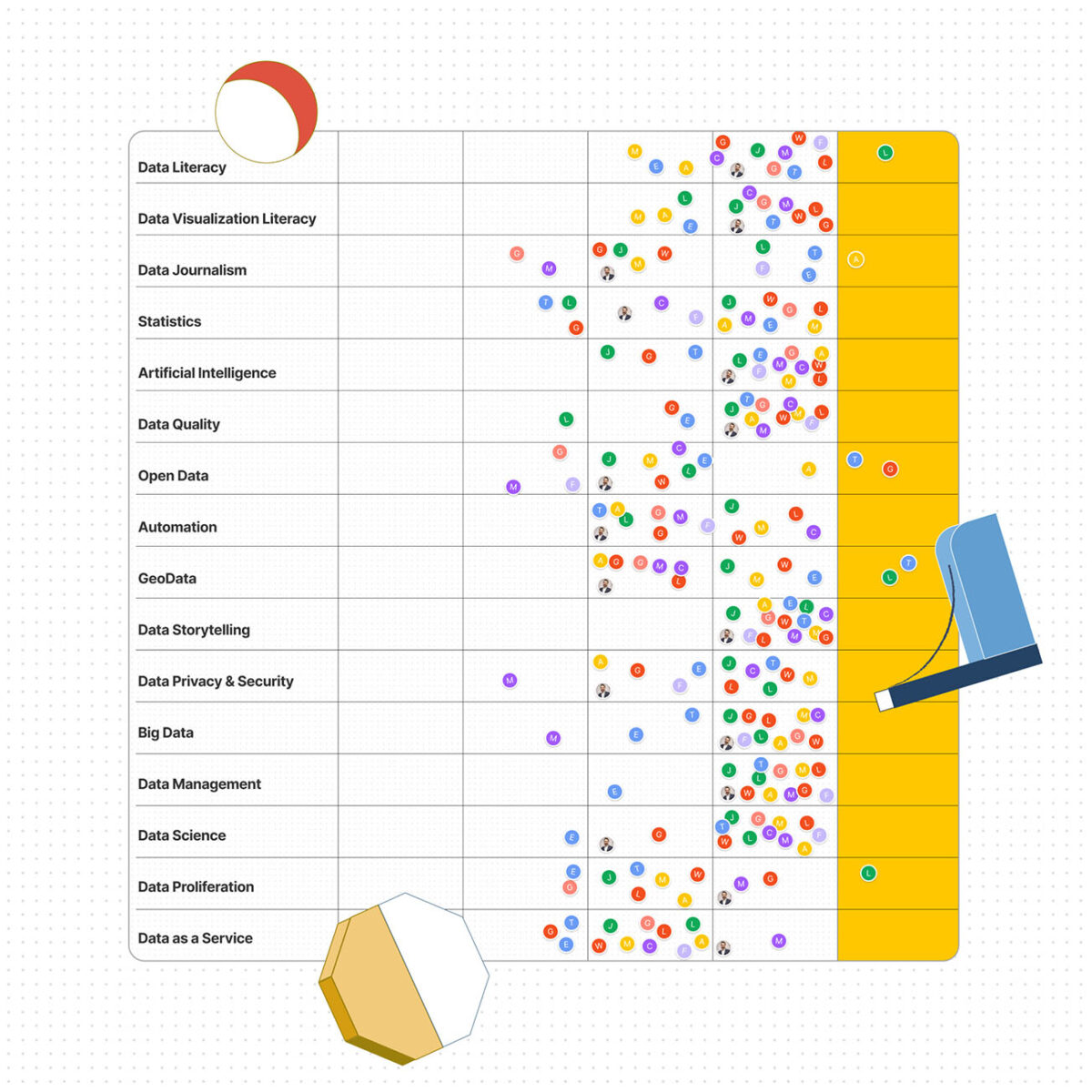 A colorful data matrix visualizes various data-related topics like "Data Literacy" and "Artificial Intelligence" with dots indicating different attributes.