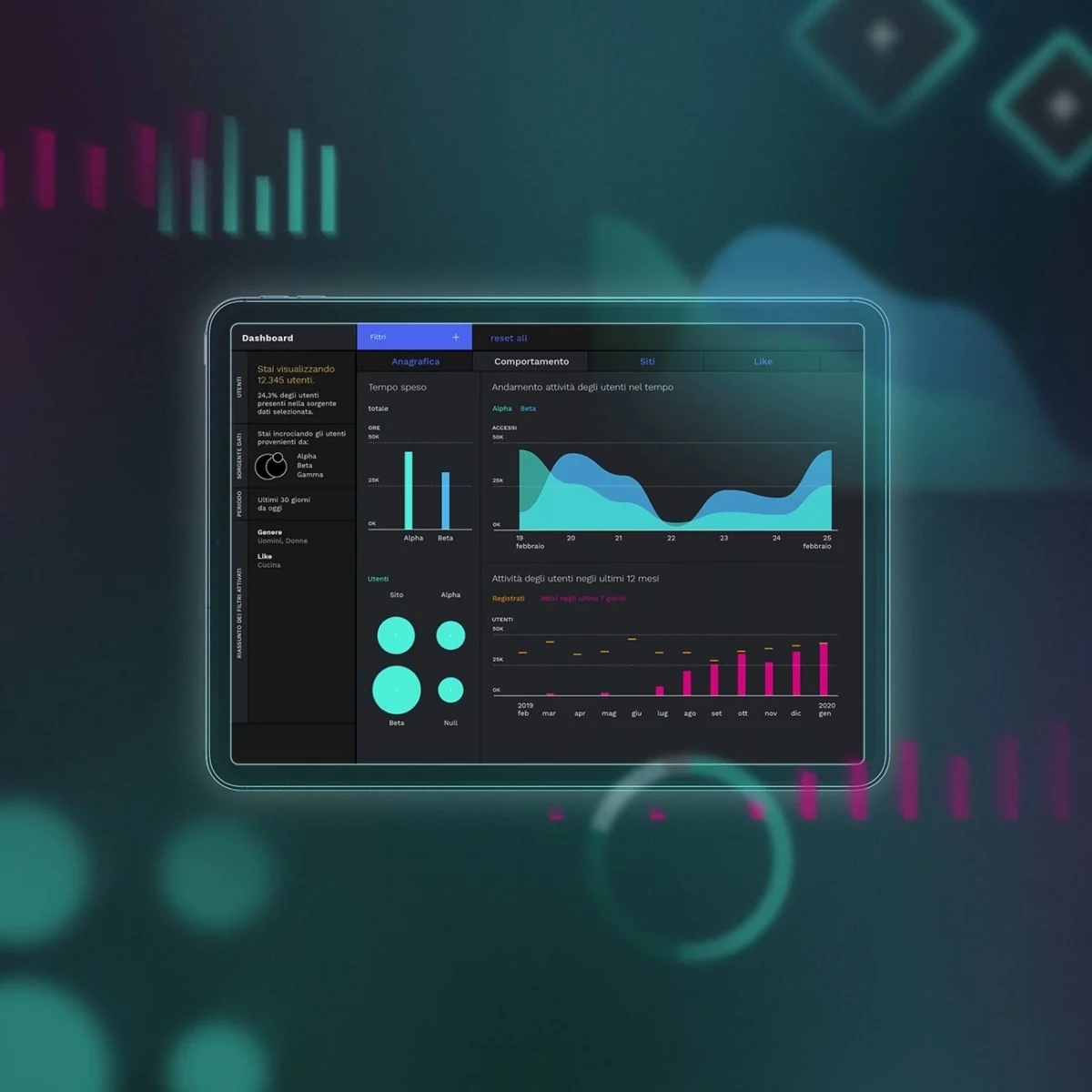 A dashboard to profile media consumers | The Visual Agency