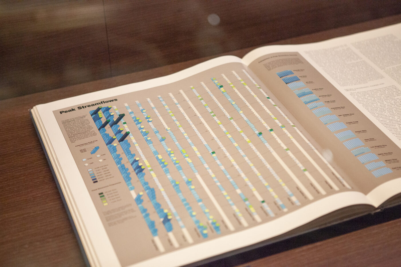 Peak streamflows in California from 1905 to 1975 by the California Governor's Office of Planning and Research