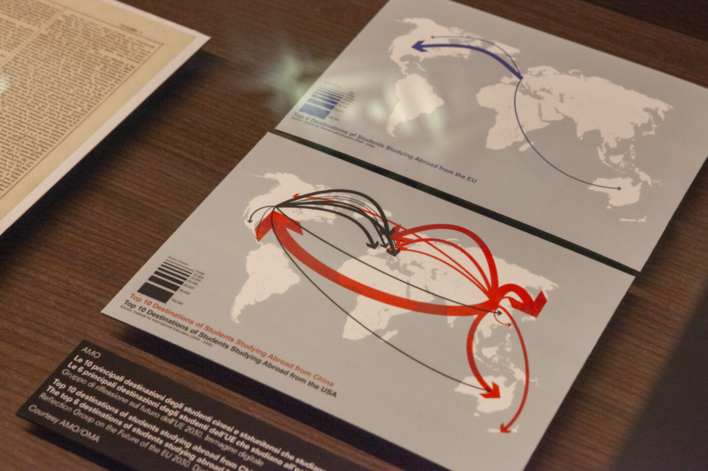 Top 10 Destinations of Students studying abroad from China versus from EU by AMO