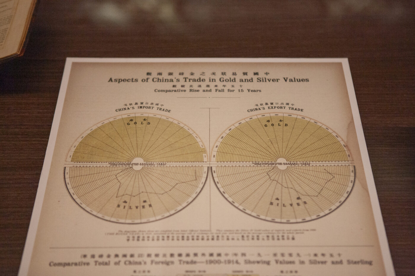Aspects of China's Trade in Gold and Silver Values by Far Eastern Geographical Establishment