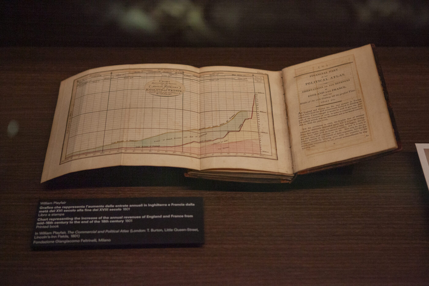 Chart representing the increase of the annual revenues of England and France from mid 16th century to the end of the 18th century by William Playfair