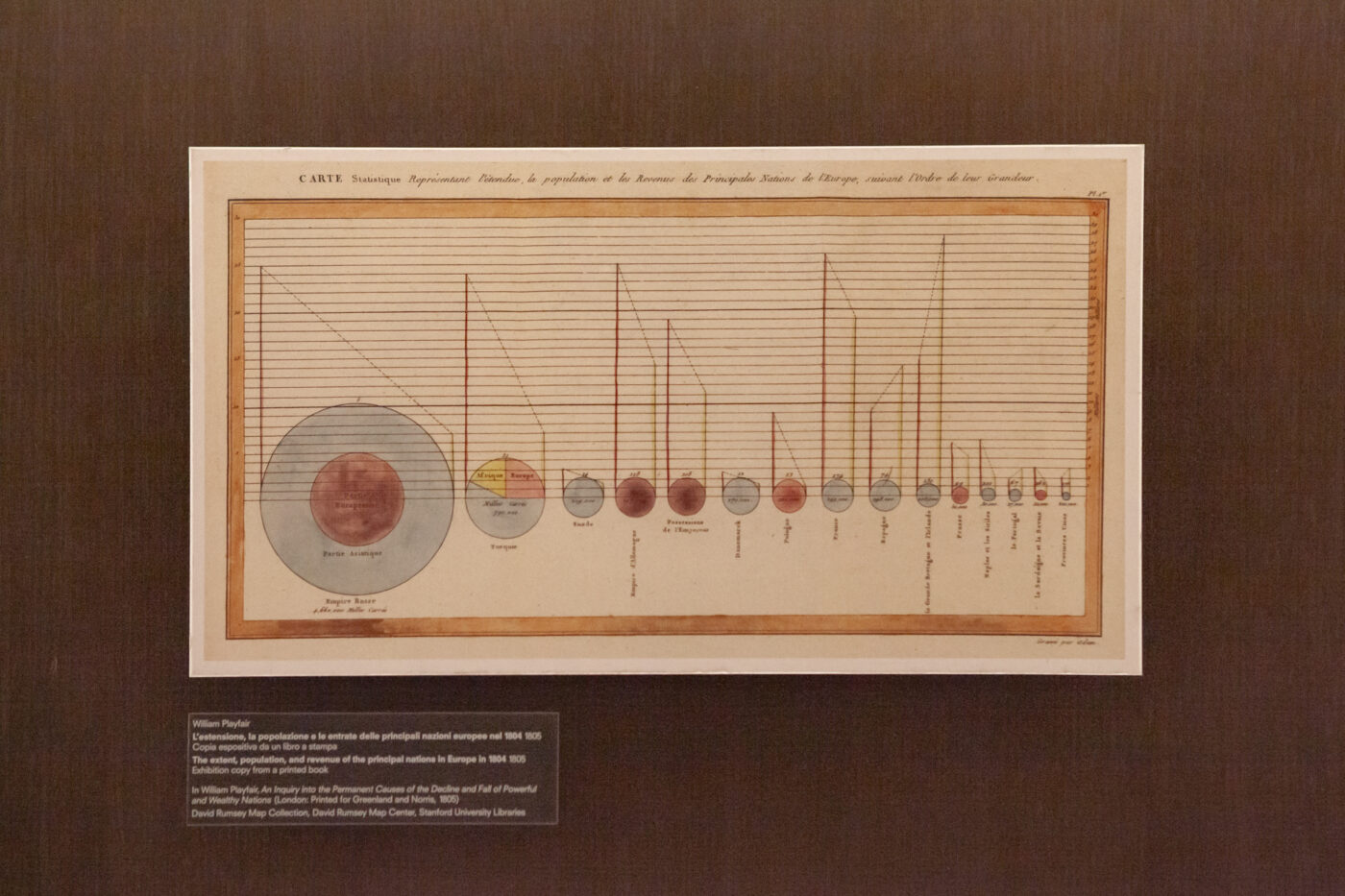 Carte statistique représentant l'étendue, la population et les revenus des principales nations de l'Europe, suivant l'ordre de leur grandeur 1802 by William Playfair