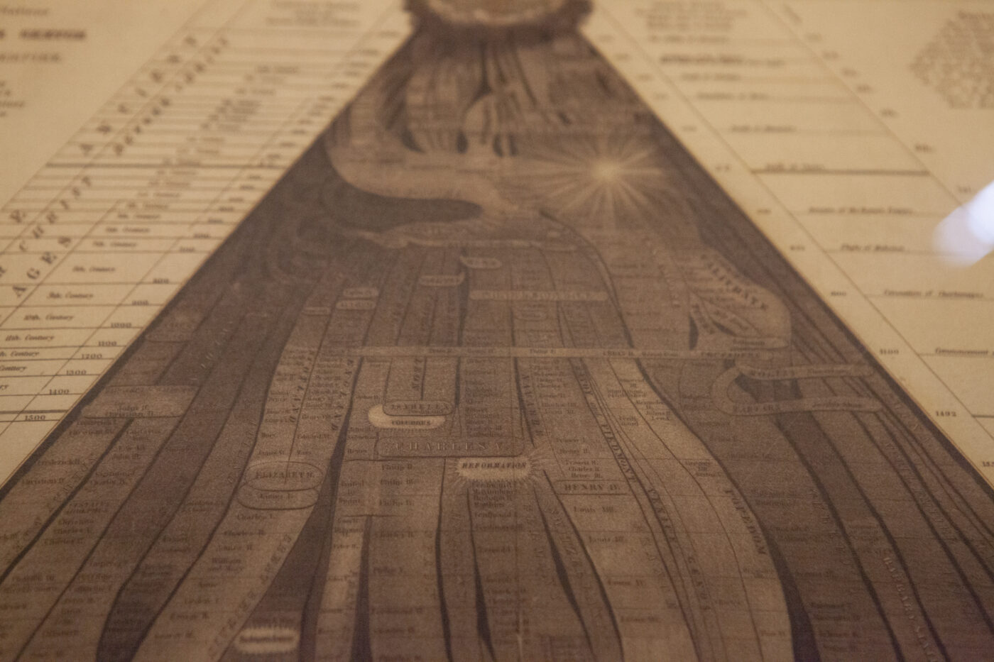 Picture of nations or perspective sketch of the course of empire 1836 by Emma Willard
